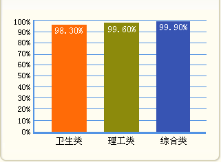 hWУ2010QӢZԇoͨ^
