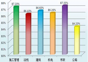 W(wng)У2011(j)쎟o(do)ͨ^
