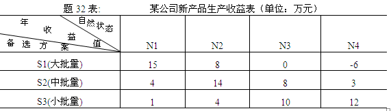 全國2011年7月高等教育自學考試運籌學基礎(chǔ)試題