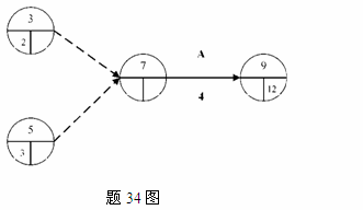 全國2011年7月高等教育自學考試運籌學基礎(chǔ)試題