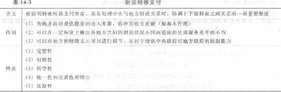 財政轉(zhuǎn)移.jpg