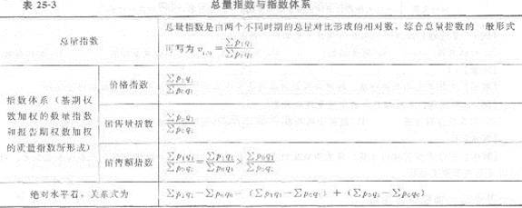 總量指數.jpg