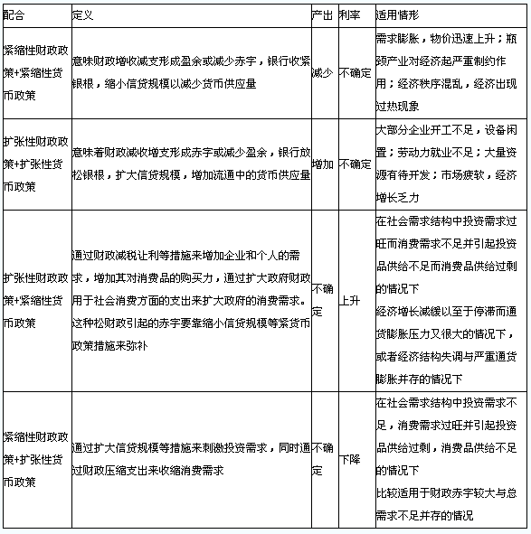 2014<a style='color:blue;' href='/leraning/class_sjs/' target='_blank'>審計師</a>考試《宏觀經濟學基礎》知識點第三ç«?-審計å¸?233網校.png