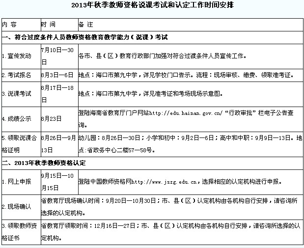 2013年秋季教師資格說課考試和認定工作時間安排