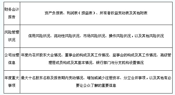 我國商業銀行信息披露的主要內容