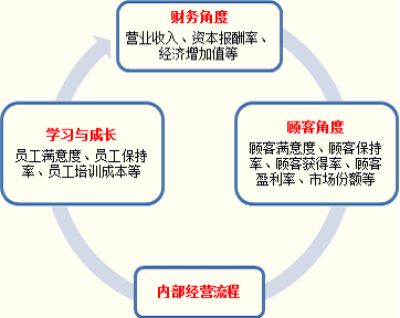 2014年經濟師考試輔導3.png