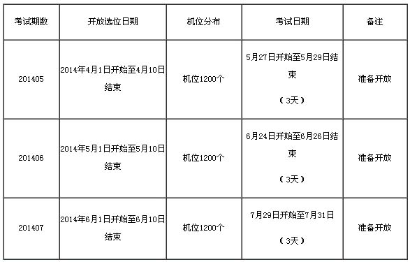 六安å¸?014年會計從業資格常態化考試計劃