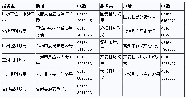 2014年度會計從業資格考試報名點信æ?