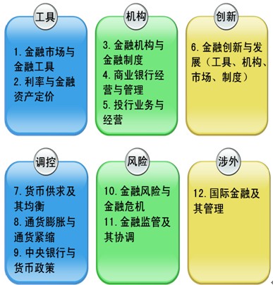 2014經濟師考試中級金融考試內容.jpg