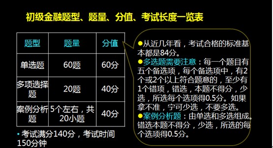 環球網校經濟師初級金融老師點æ‹?.jpg