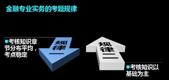 環球網校經濟師初級金融老師點æ‹?.jpg