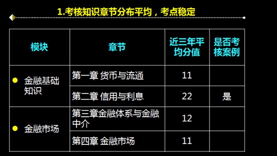 環球網校經濟師初級金融老師點æ‹?.jpg