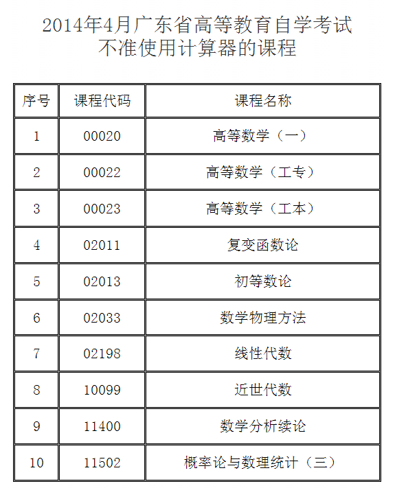 廣東自考計(jì)算器