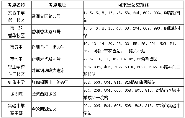 珠海自考考點è¡?