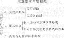 中級經濟基礎2.gif