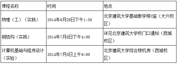 北京自考建筑工程專業實踐安æ?