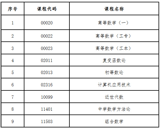 廣東2014å¹?月不準使用計算器的課程表
