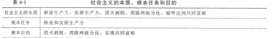 初級經濟基礎1.png