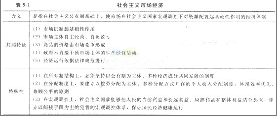 初級經(jīng)濟(jì)基礎(chǔ)2.jpg