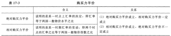 初級經濟基礎2.png