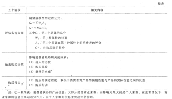 初級經濟基礎11.png