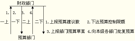 中級經(jīng)濟基礎1.png