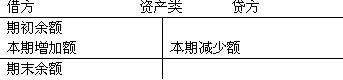 中級經(jīng)濟基礎(chǔ)1.png