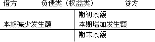 中級經(jīng)濟基礎(chǔ)2.png
