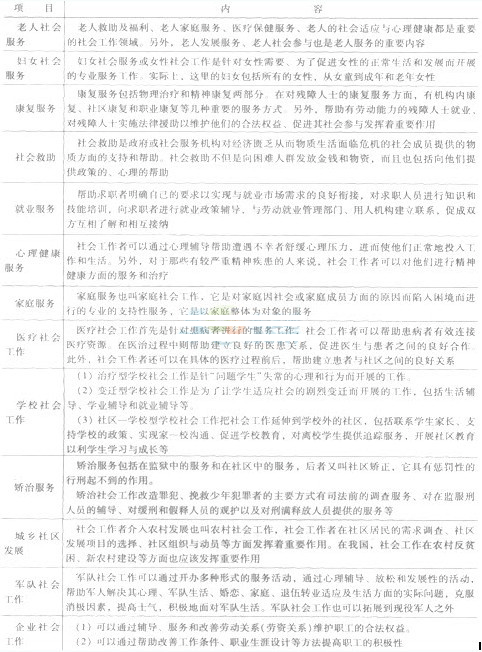 社會(huì)工作領(lǐng)域的擴(kuò)展