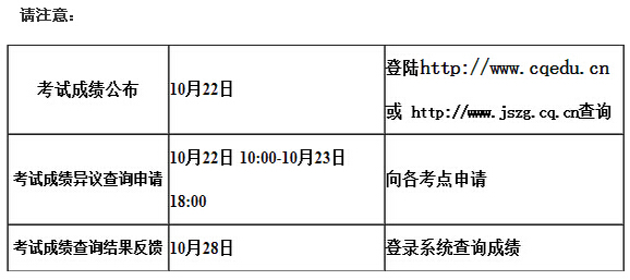 考試成績異議查詢