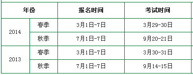 2013-2014年重慶教師資格證考試報名時間