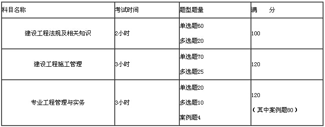 二級建造師科目