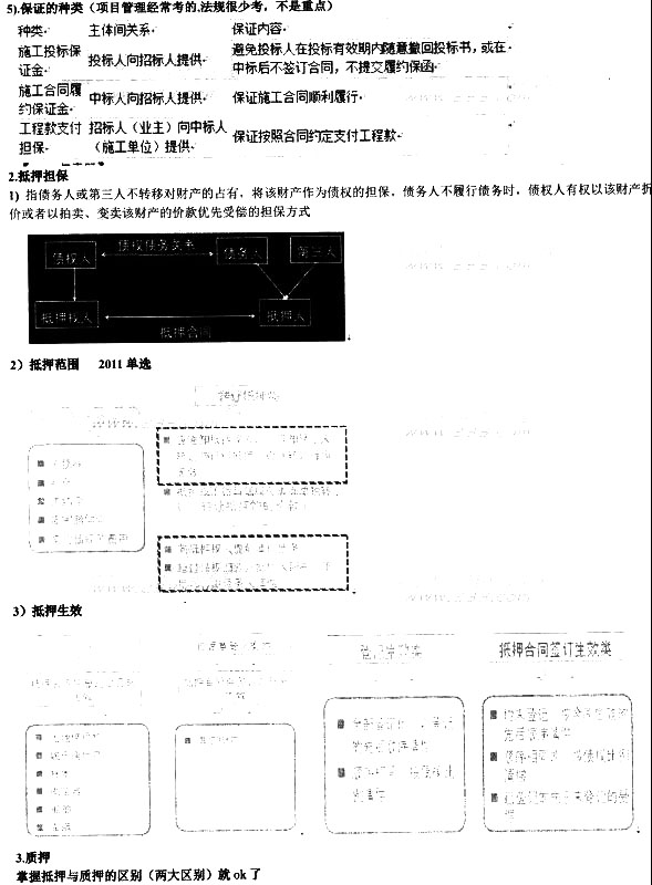 2014備考加油站:建設工程基本法律制度