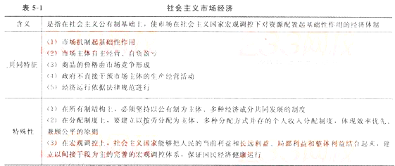 初級經濟基礎1.png