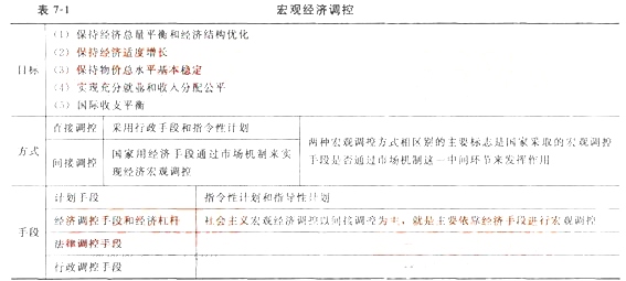 初級經濟基礎1.png