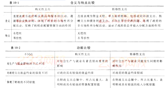 初級經濟基礎1.png