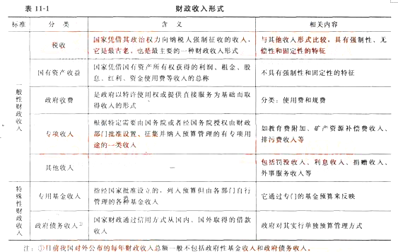 初級經濟基礎1.png
