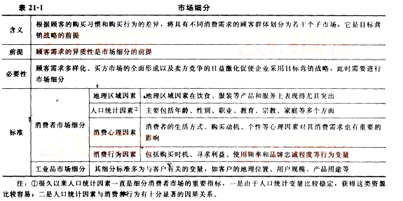 初級經濟基礎1.png
