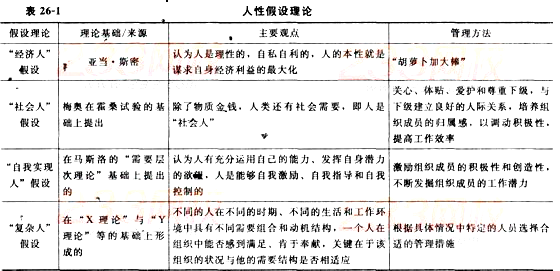 初級經濟基礎1.png