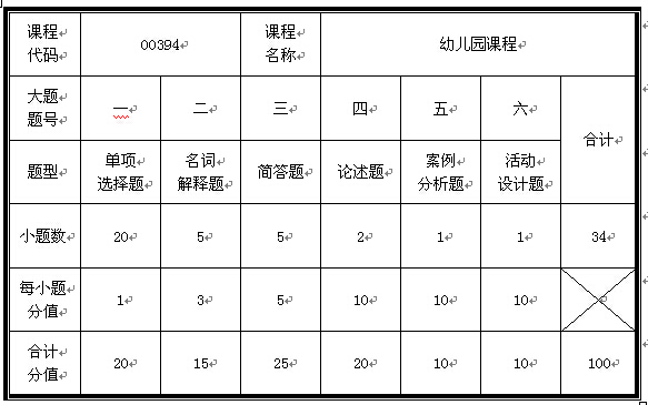自考幼兒園課程