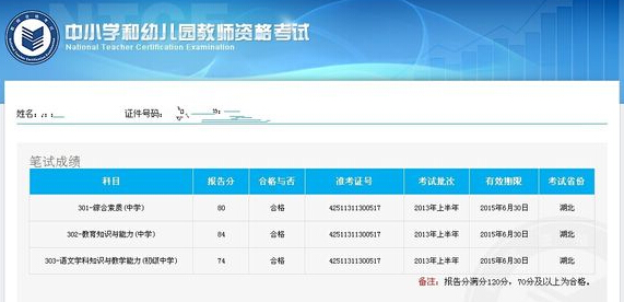 教師資格統考合格分數線