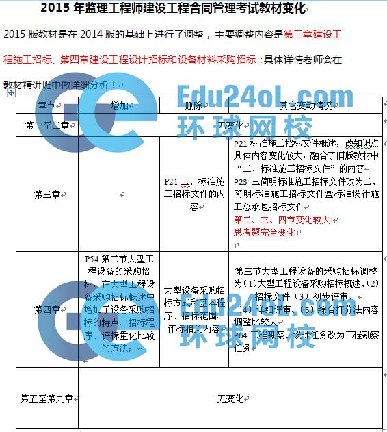 監理考試合同管理教材變化