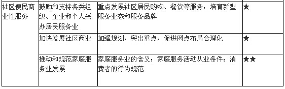 社區服務法規與政策3